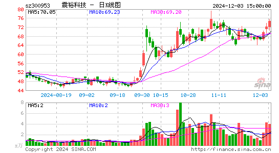 震裕科技