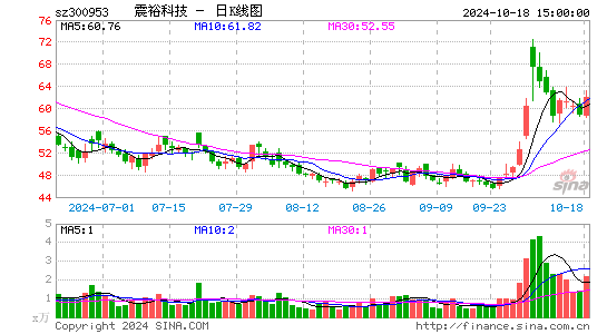 震裕科技