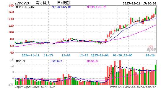 震裕科技