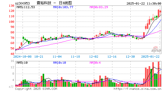 震裕科技