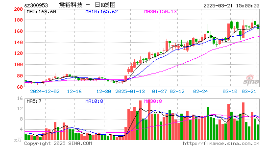 震裕科技