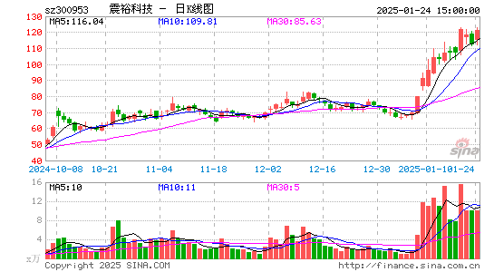 震裕科技