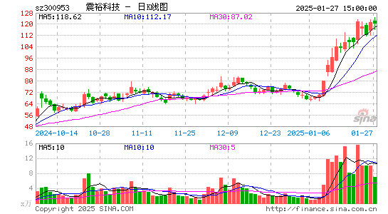 震裕科技