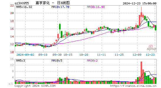 嘉亨家化