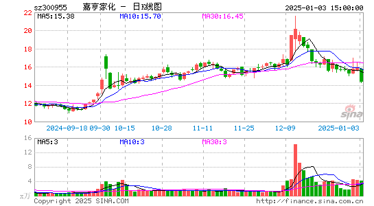 嘉亨家化