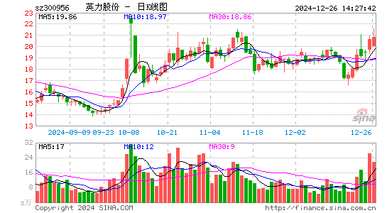 英力股份