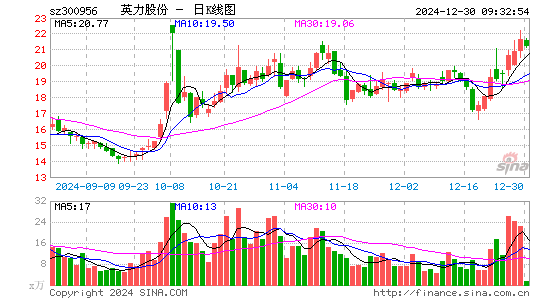 英力股份