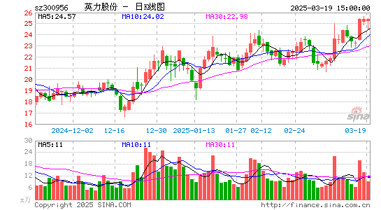 英力股份