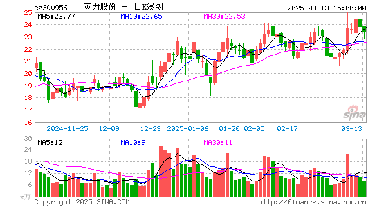 英力股份