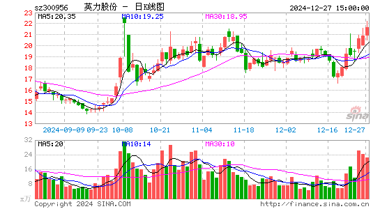 英力股份