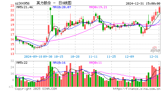 英力股份