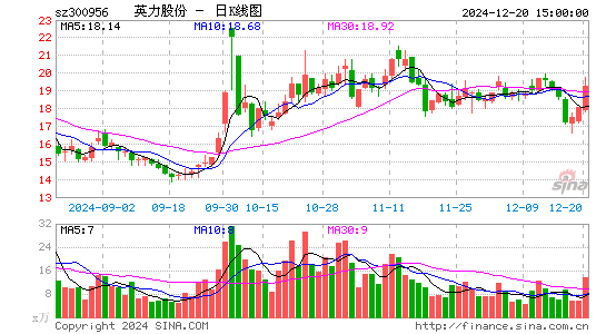 英力股份