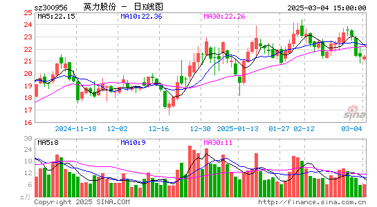 英力股份