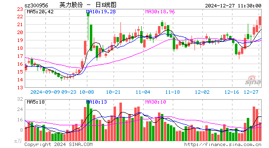 英力股份