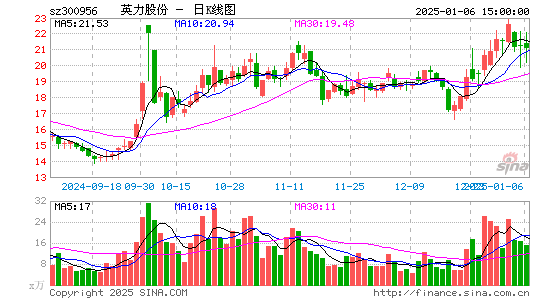 英力股份