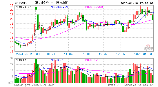 英力股份