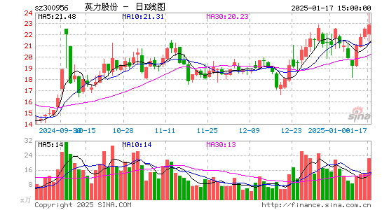 英力股份