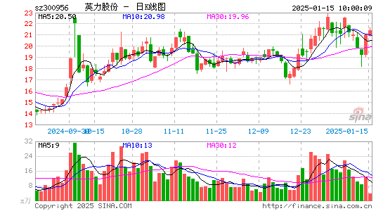 英力股份