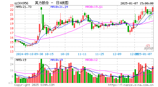 英力股份