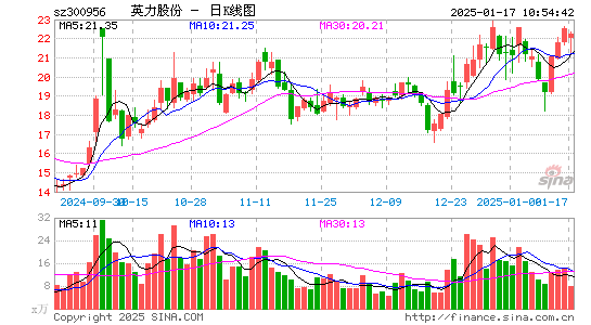 英力股份