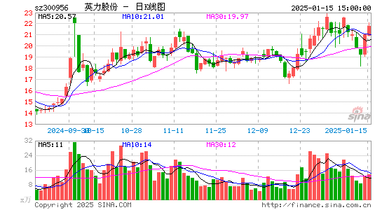 英力股份