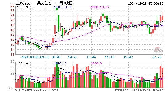 英力股份