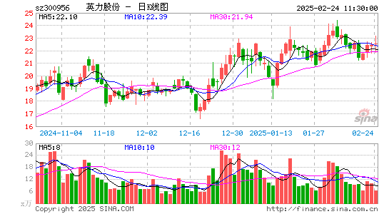 英力股份