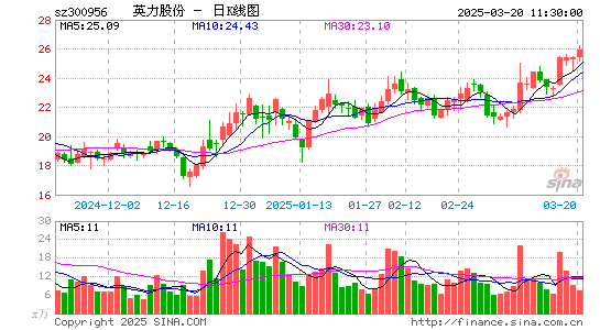 英力股份