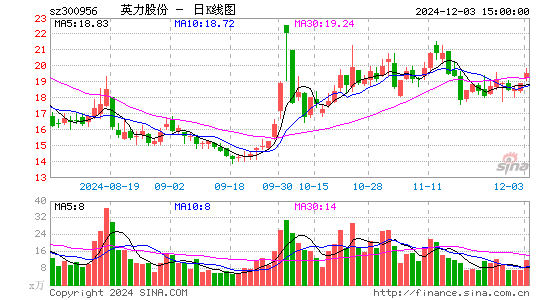 英力股份