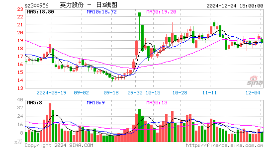 英力股份