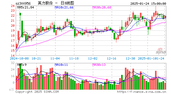 英力股份