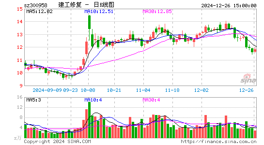 建工修复