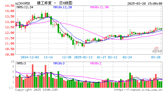 建工修复