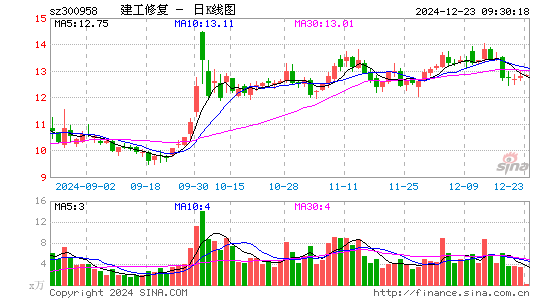 建工修复