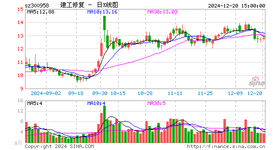 建工修复