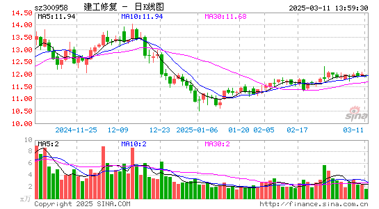 建工修复