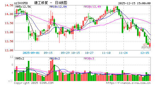 �����޸�