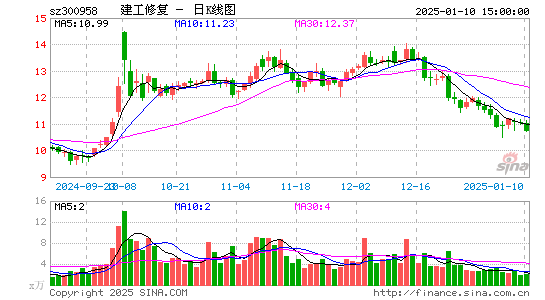 建工修复