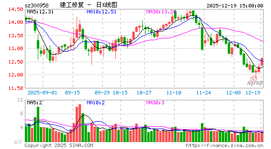 �����޸�