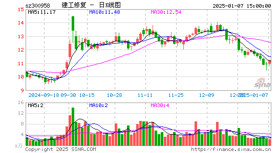 建工修复