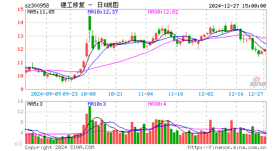 建工修复