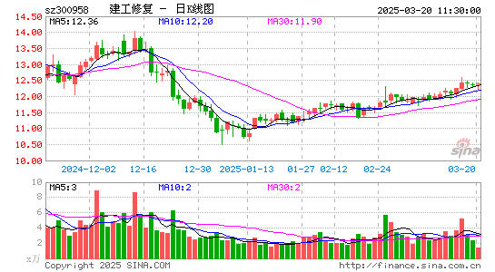 建工修复