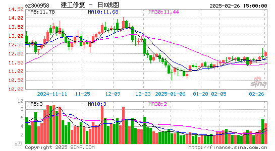 建工修复