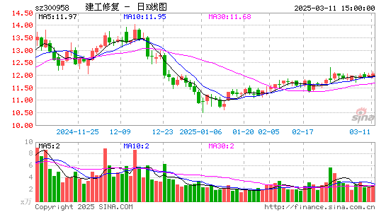 建工修复