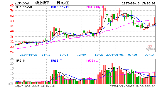 线上线下