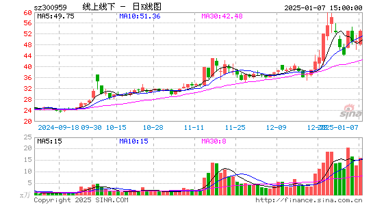 线上线下