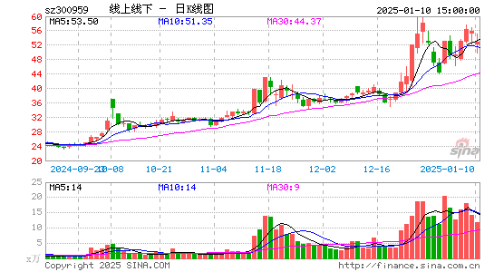 线上线下