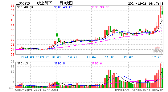 线上线下