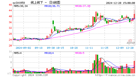 线上线下