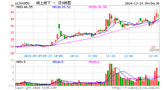 线上线下